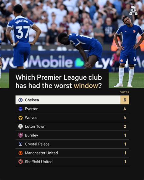 Premier League Agent Survey Best Signings Worst Deals And What
