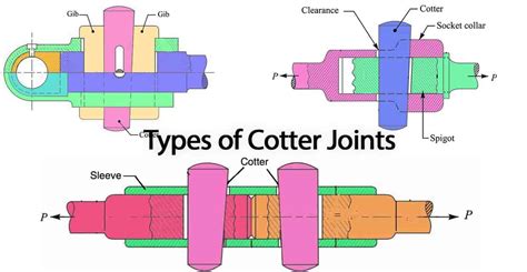 What Are The Different Types Of Cotter Joint Extrudesign