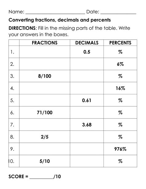 Converting Fractions To Percentages Worksheet