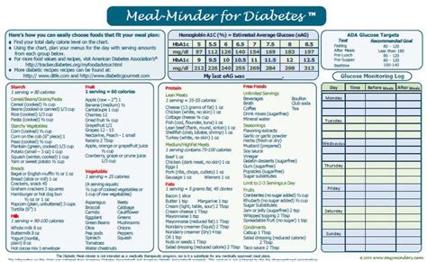 Pounding the chicken thin helps it cook quickly alongside the carrots and. Printable Diabetic Meal Plans | ... meal minder for ...
