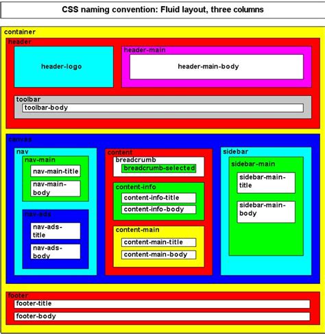 Divexamplelayout3css 787×812 Cascading Style Sheets Css