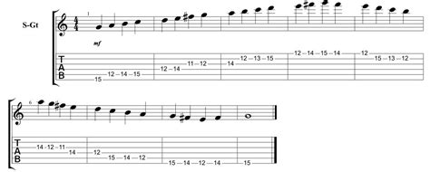 The 5 Major Scale Caged Shapes Positions Guitarhabits