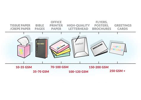 In order from lightest weight to heaviest! Everything You Need to Know About Printing Paper