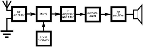 Communication Protocols Assignments Block Diagram Of Am