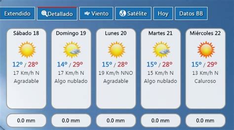 Los antiguos métodos de predicción del tiempo usualmente tomaban en cuenta la experiencia de señalar patrones de eventos. Mirá el pronóstico del tiempo para este fin de semana - De ...
