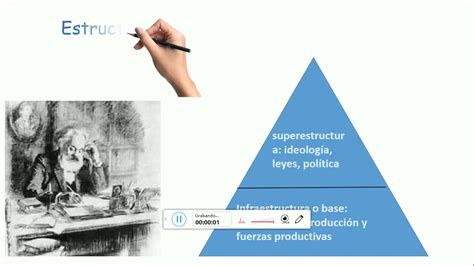 Estructura Y Superestructura De Carlos Marx Youtube