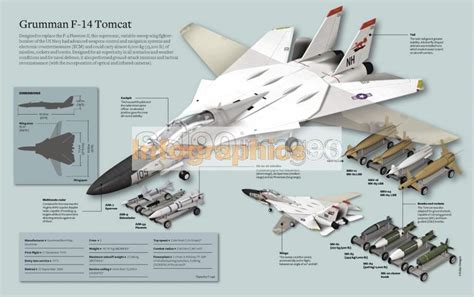 Infografía Grumman F 14 Tomcat Infographics90
