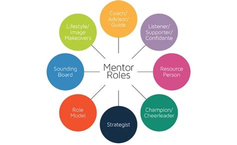 Mentoring Why Is It Important United Way West Australia