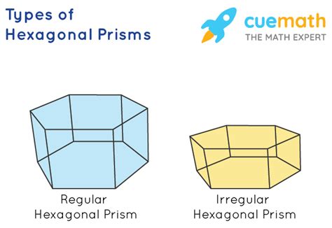 Surface Area Of Hexagonal Prism Formula Definition And Examples