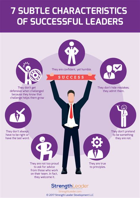 Subtle Characteristics Of Successful Leaders Strength Leader