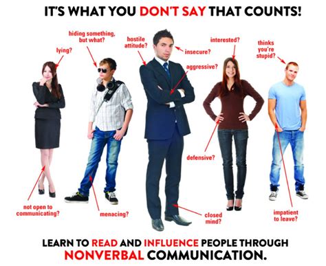 The Grammar Of Body Language Storyfountain