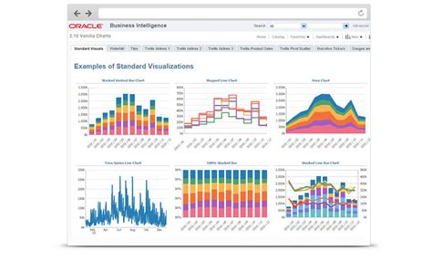 Oracle Business Intelligence Enterprise Edition Dataprix