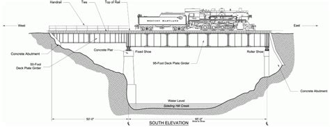 Plate Girder Bridges Free Model Railroad Plans