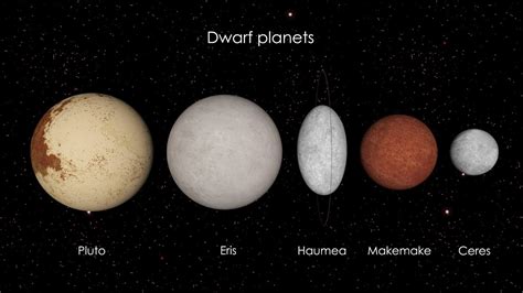 Dwarf Planets In The Solar System