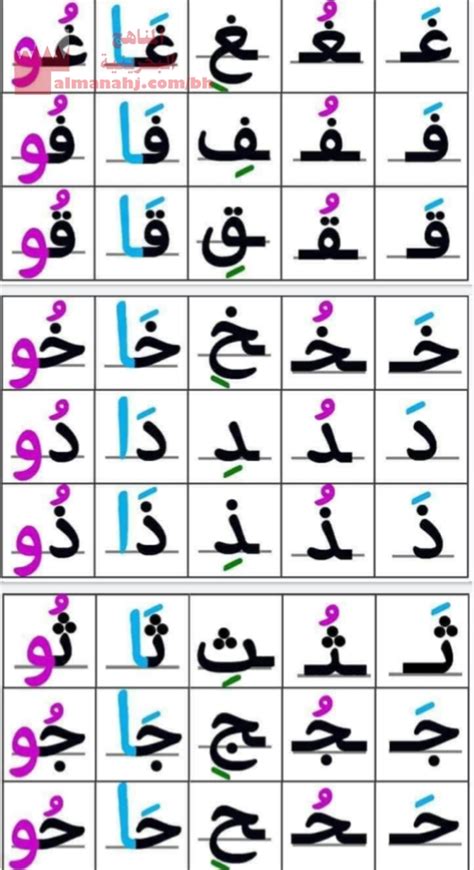 بطاقات الحروف بالحركات الصف الأول لغة عربية الفصل الأول 20202021 المناهج البحرينية