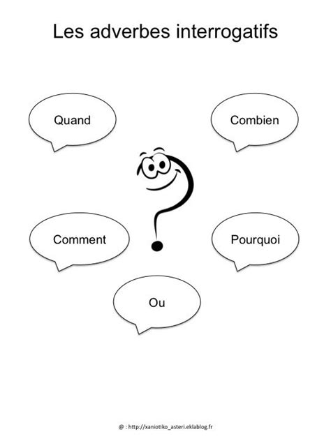 Adverbes Interrogatifs Check You Know These Before The Exams Enseñanza De Francés Lengua