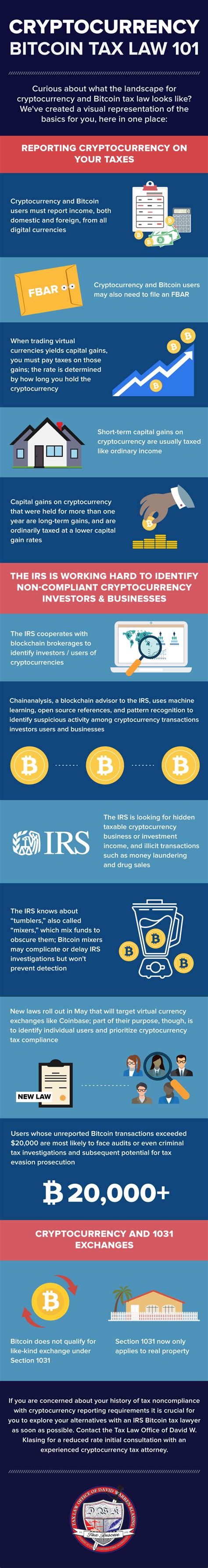 Crypto tax season is right around the corner. Cryptocurrency and Bitcoin Tax Law 101