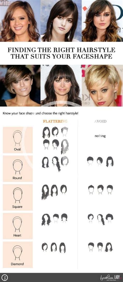 Finding The Right Hairstyle To Suit Your Face Shape Face Shape