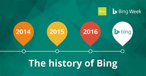 Bing History Discover The Bing Search Engine Blog Fifteen