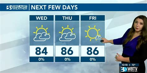 Wbtv S Rachel Coulter S Tuesday Afternoon Forecast