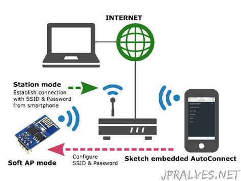 Esp8266 Connect Wifi Made Easy
