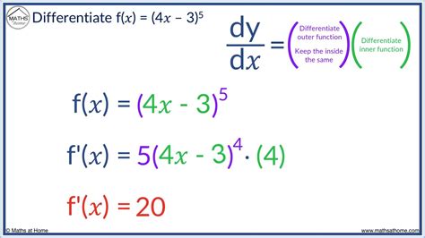 The Chain Rule Of Differentiation Youtube