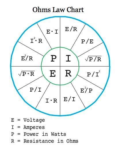 Ohms Law Chart Basic Electrical Engineering Basic Electrical Wiring