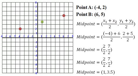 The Midpoint Formula