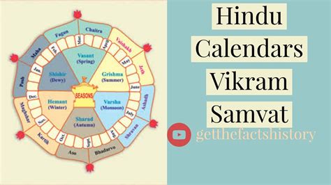 Hindu Calendars Ancient Calendars In Hinduism Get The Facts History