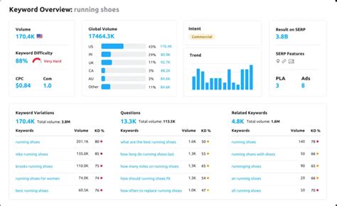 The Complete Guide To PPC Competitor Analysis SwiftERM