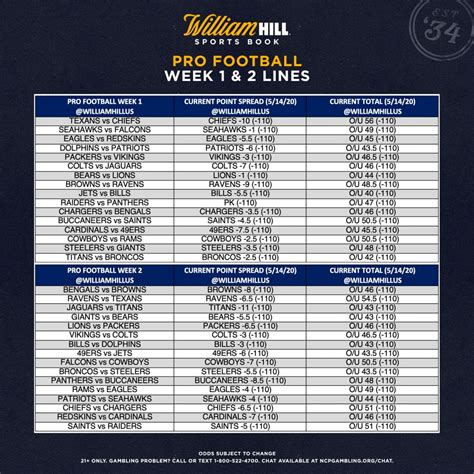 Nfl Week Spreads Printable