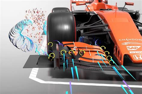 Formula Technical Video Aerodynamics Explained With D Animation