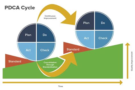 All About Operational Audits Smartsheet