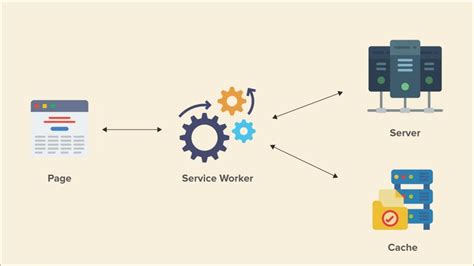 Pwa Service Worker For Dummies Simicart