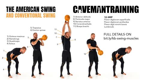 The movement is short, brisk and compact. Muscles Worked With Kettlebell Swings | Conventional ...