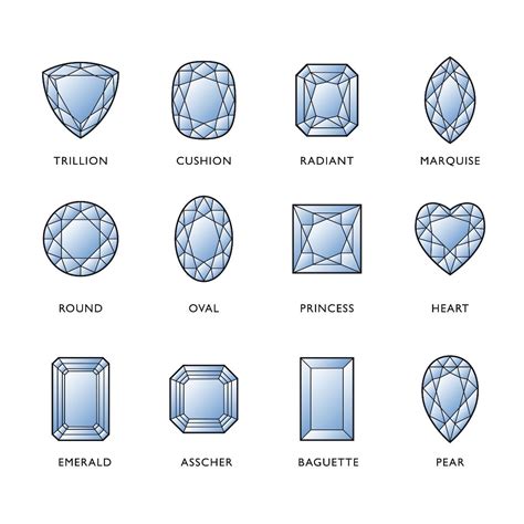 Choosing The Perfect Engagement Ring Jewel Drawing Jewelry Drawing