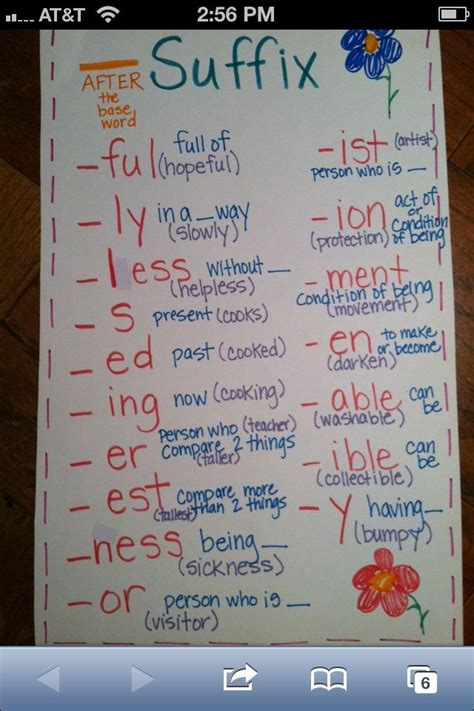 This anchor chart features the most common affixes! Suffix anchor chart in 2020 | Anchor charts, Suffixes ...
