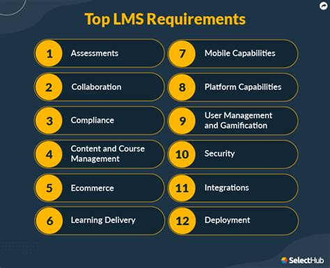 Lms Features Checklist The Definitive Guide Deku Mean