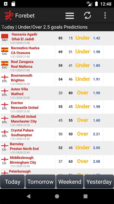 Here you can find our probabilities and tips for matches played today that were generated by our custom machine learning algorithm. Football Predictions Forebet for Android - APK Download