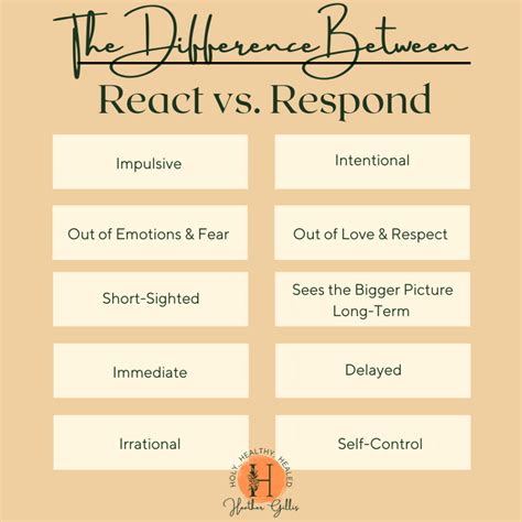 The Differences Between React Vs Respond And An In Person Response To