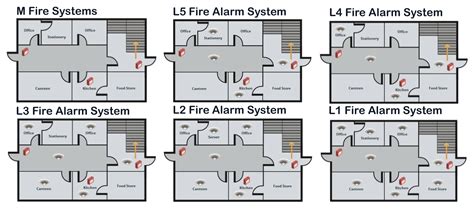 Fire Alarm Categories Fire Tech Systems
