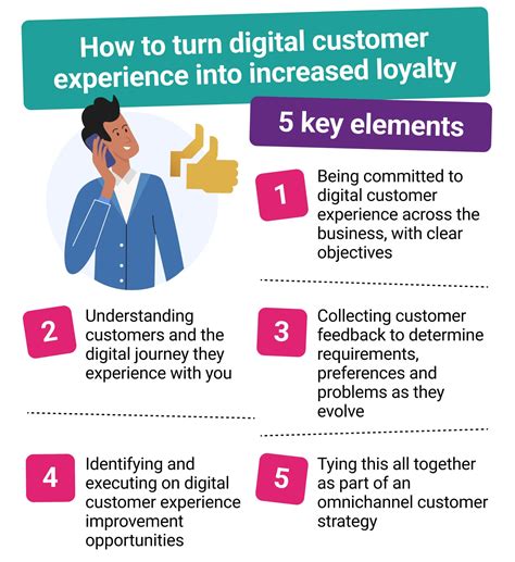 what is digital customer experience 10 ways to create unbeatable cxs