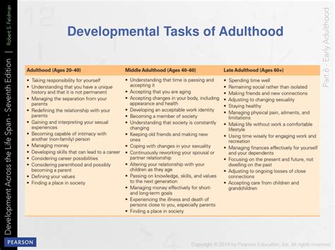 Ppt Social And Personality Development In Early Adulthood Powerpoint