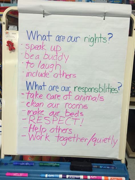 Rights and Responsibilities - first grade social studies When talking