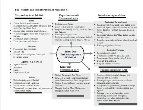 Contoh Soalan Sejarah Tingkatan 4 Kssm 2020  Wolupitulim