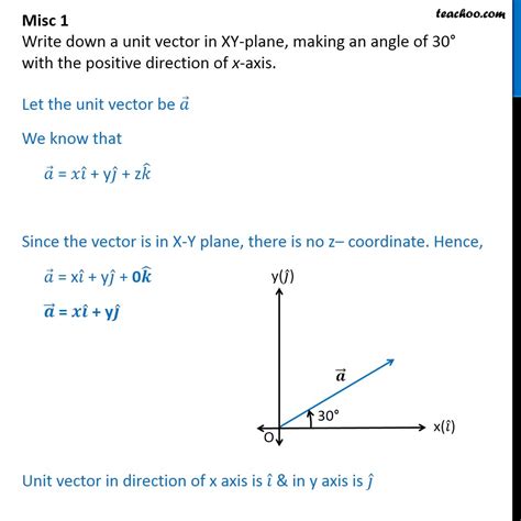 Misc 1 Write Down A Unit Vector In Xy Plane Making Angle 30