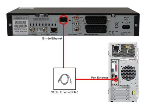 Installation du décodeur CableBox SD - SFR Luxembourg ...