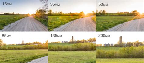 What Is Focal Length And What Focal Length Should I Use