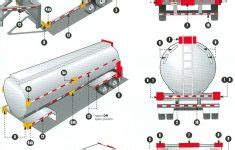 See more ideas about trailer, trailer wiring diagram, utility trailer. Trailers: Federal Lighting Equipment Location Requirements - Enclosed Trailer Wiring Diagram ...