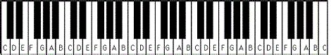 Key Keyboard Notes How Many Keys On A Keyboard Piano Full Guide Recording There